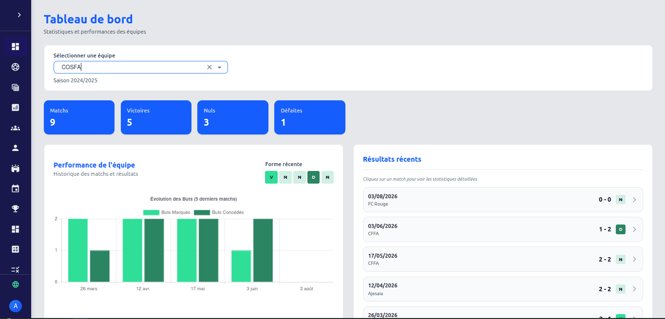 e-Fanamby dashboard